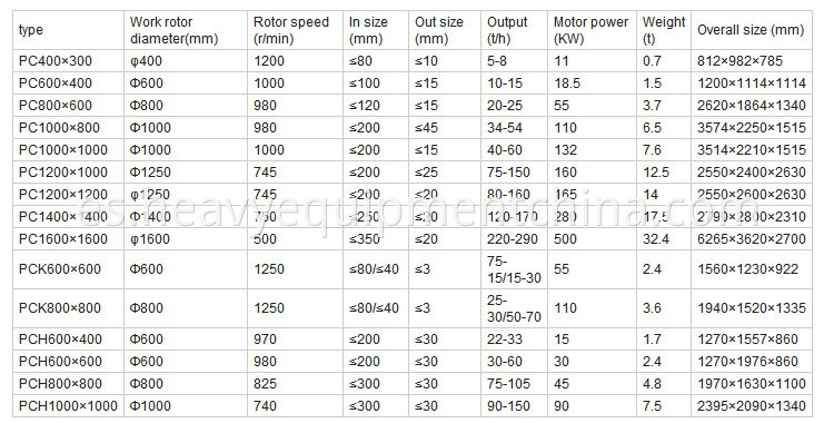 Stone Hammer Crusher